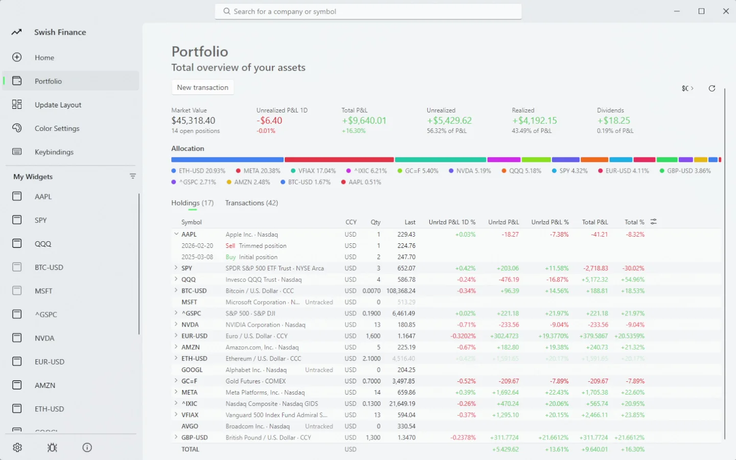 The Swish Finance portfolio page. The new Swish Finance Portfolio page, showing portfolio value, allocation, and profit and loss.